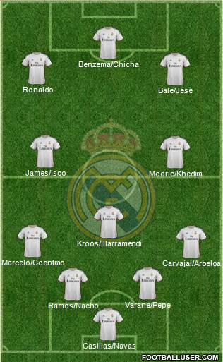 Real Madrid C.F. Formation 2014