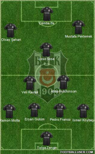 Besiktas JK Formation 2014