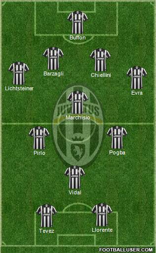 Juventus Formation 2014