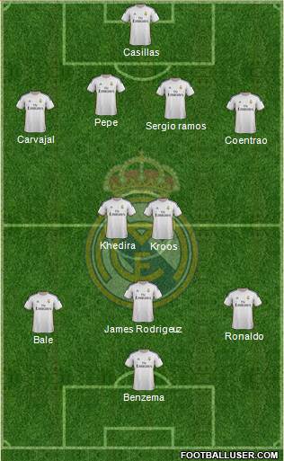Real Madrid C.F. Formation 2014