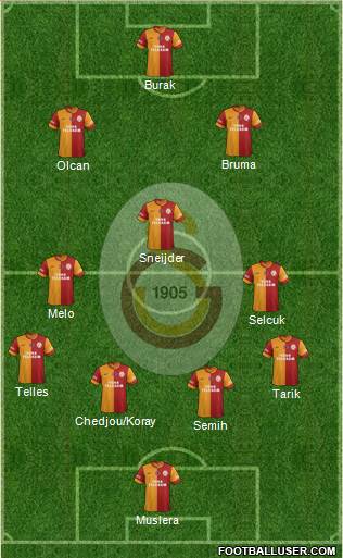 Galatasaray SK Formation 2014