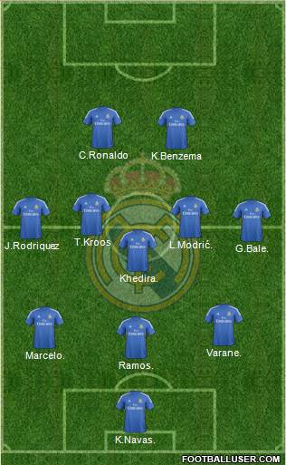 Real Madrid C.F. Formation 2014