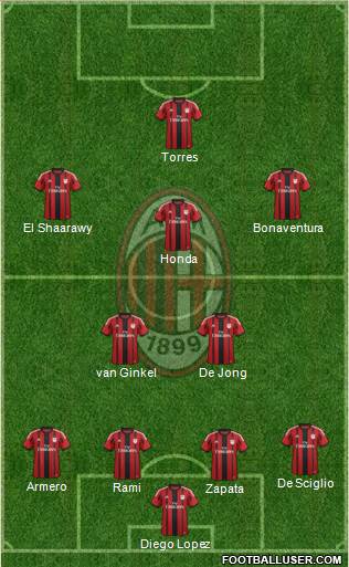 A.C. Milan Formation 2014