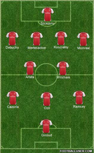 Arsenal Formation 2014