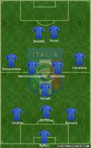 Italy Formation 2014