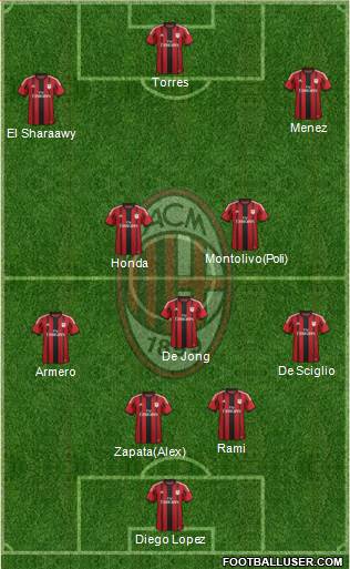 A.C. Milan Formation 2014