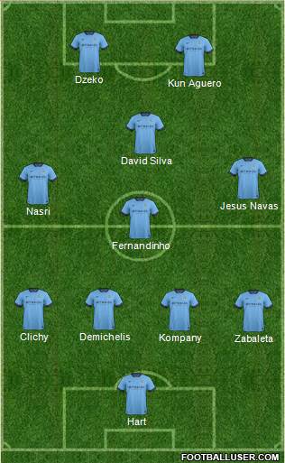 Manchester City Formation 2014