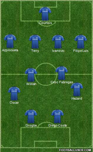Chelsea Formation 2014