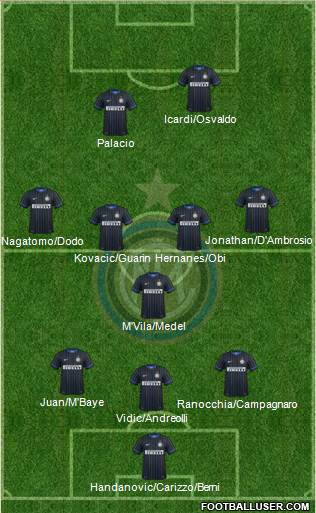 F.C. Internazionale Formation 2014