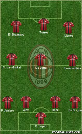A.C. Milan Formation 2014