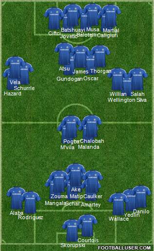 Chelsea Formation 2014