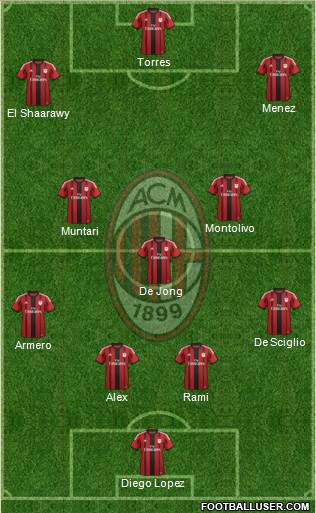 A.C. Milan Formation 2014