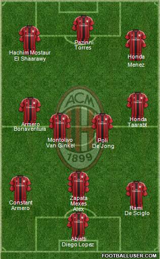A.C. Milan Formation 2014