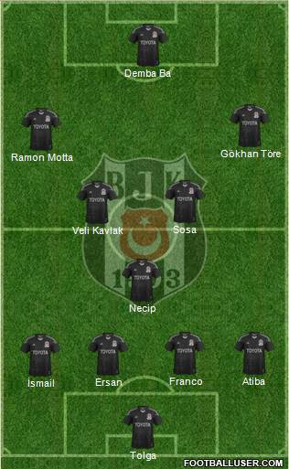 Besiktas JK Formation 2014