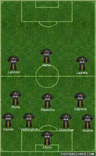 Tottenham Hotspur Formation 2014