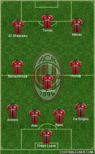 A.C. Milan Formation 2014