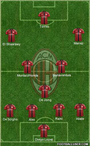A.C. Milan Formation 2014