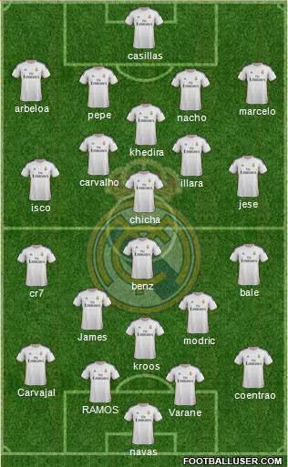 Real Madrid C.F. Formation 2014