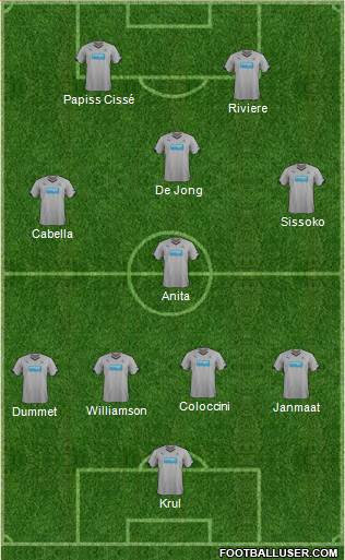 Newcastle United Formation 2014