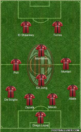 A.C. Milan Formation 2014