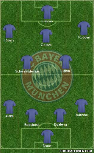 FC Bayern München Formation 2014
