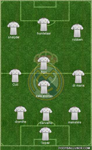 Real Madrid C.F. Formation 2014