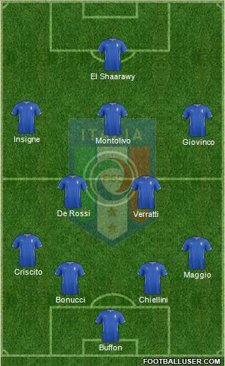 Italy Formation 2014