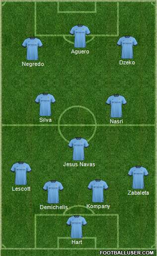 Manchester City Formation 2014