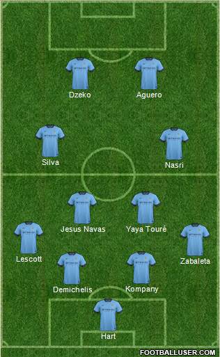 Manchester City Formation 2014