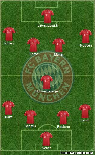 FC Bayern München Formation 2014