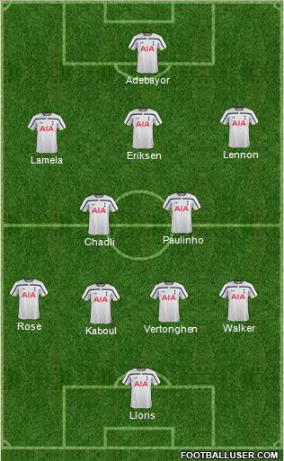 Tottenham Hotspur Formation 2014