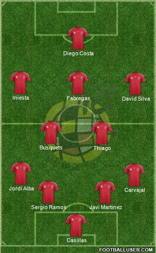Spain Formation 2014