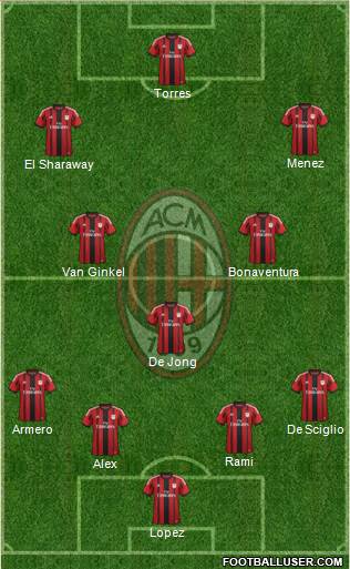 A.C. Milan Formation 2014