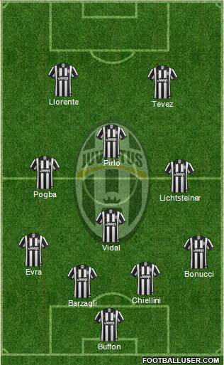 Juventus Formation 2014