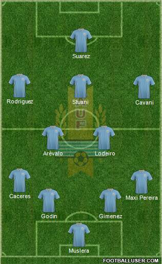 Uruguay Formation 2014