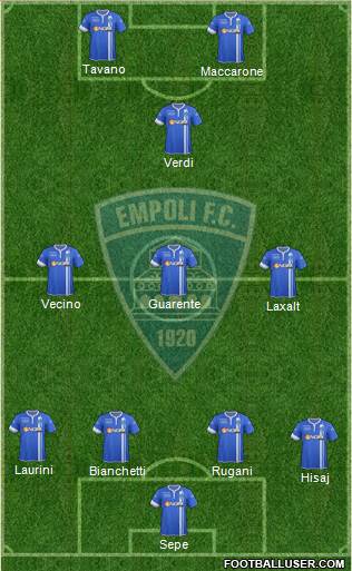 Empoli Formation 2014