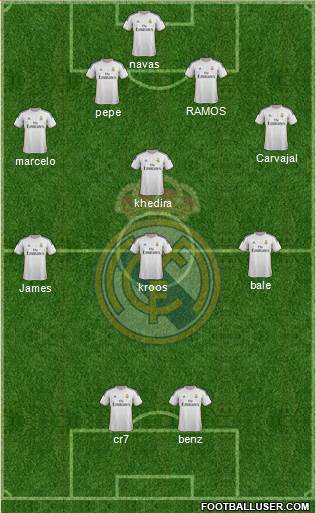 Real Madrid C.F. Formation 2014