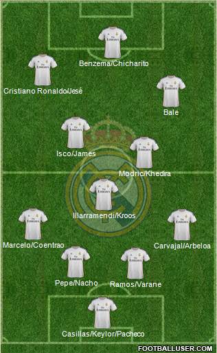 Real Madrid C.F. Formation 2014