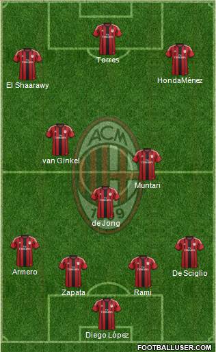 A.C. Milan Formation 2014