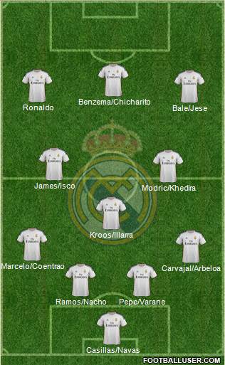 Real Madrid C.F. Formation 2014