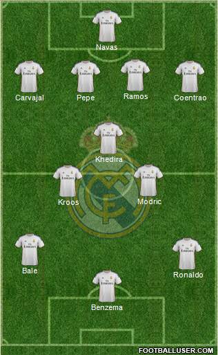 Real Madrid C.F. Formation 2014