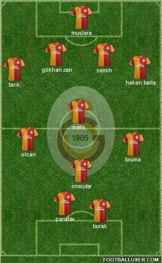 Galatasaray SK Formation 2014