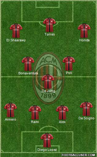 A.C. Milan Formation 2014