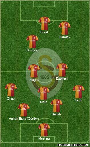 Galatasaray SK Formation 2014