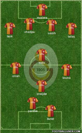Galatasaray SK Formation 2014