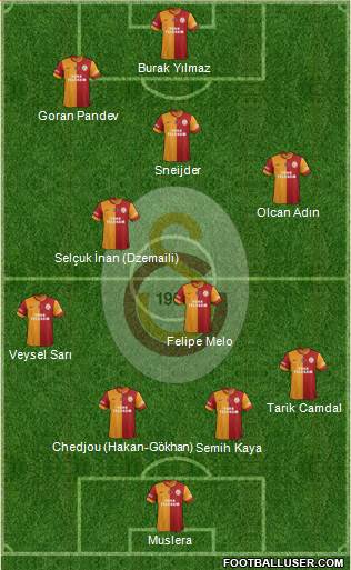 Galatasaray SK Formation 2014