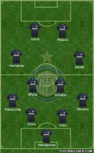 F.C. Internazionale Formation 2014
