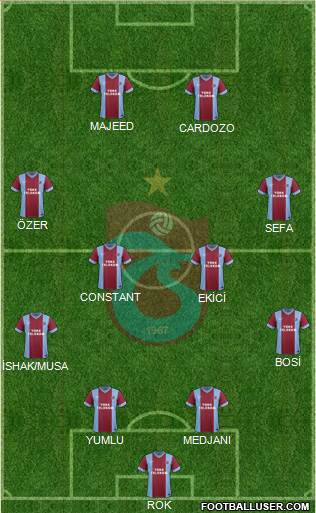 Trabzonspor Formation 2014