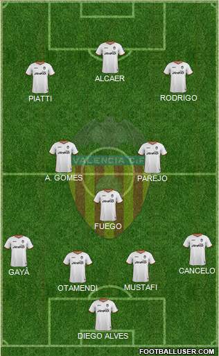 Valencia C.F., S.A.D. Formation 2014