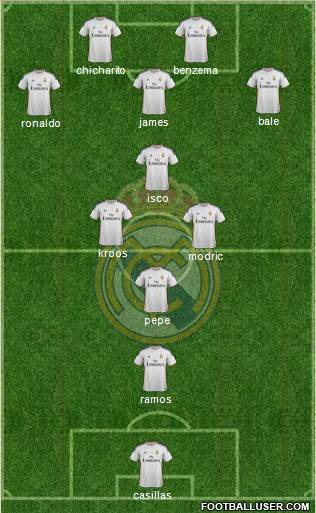 Real Madrid C.F. Formation 2014